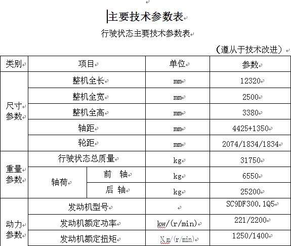 �칤25����܇����Ҫ���g������