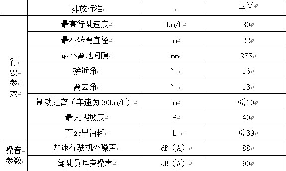 �칤25����܇����Ҫ���g������