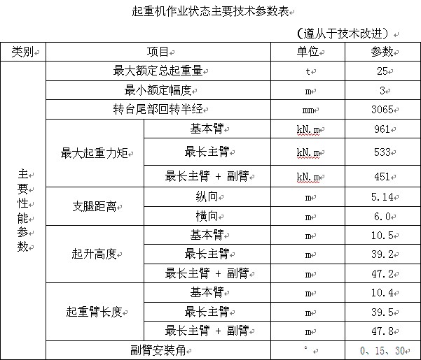 �칤25����܇�����әC���I��B��Ҫ���g������