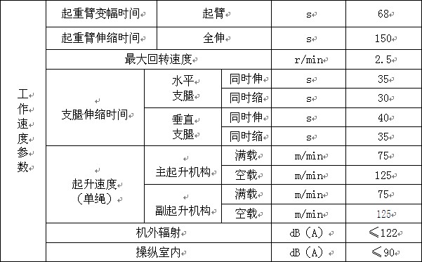 �칤25����܇�����әC���I��B��Ҫ���g������