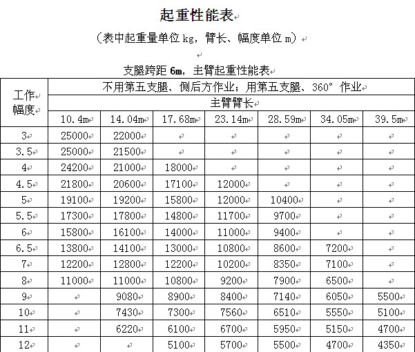 �칤25����܇���������ܱ�