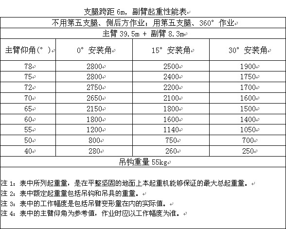 �칤25����܇���������ܱ�