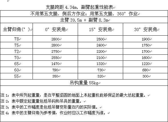 �칤25����܇���������ܱ�
