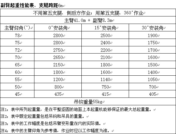 �칤25����܇����QY25K5A�ͣ��������ܱ�