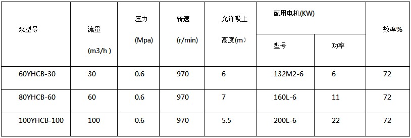 �|�S60YHCB-30�ͱÈA���X݆�ͱü��g����