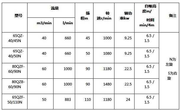 ������������ʽ�x���ͱ���Ҫ���g����ָ��