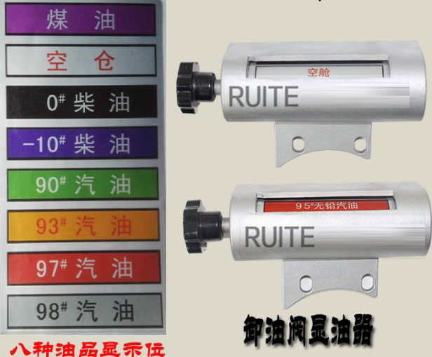 �͹�܇�@����-��Ʒָʾ�D݆-���b����Ʒ��̖-ж���y�LͲָʾ��