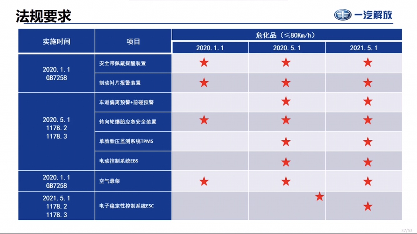 2020��Σ��Ʒ�·�ҎҪ��