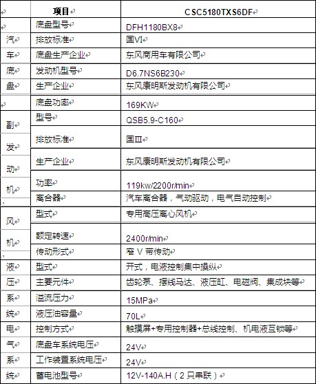 ��Ҫ��������