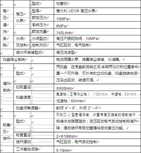 ��Ҫ��������