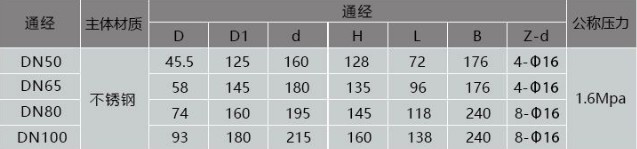 �ք�304/316���|���P�ж�Ϸ����yҎ����̖������