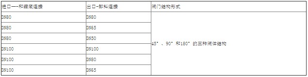 ��¡HF804A-80DFY���P䓣�304���r���o���Д��yҎ��ߴ��