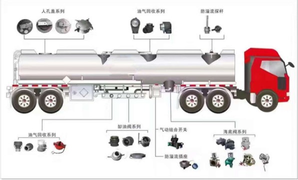 油罐車歐標系統介紹 油罐車歐標系統介紹