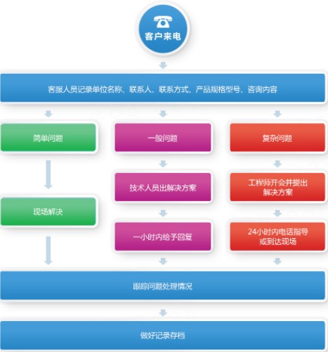 油罐車購車流程 油罐車購車流程