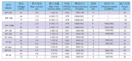 上海新西山微型隔膜泵技術參數 上海新西山微型隔膜泵技術參數