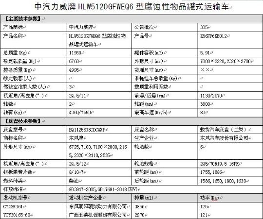 國(guó)六東風(fēng)凱普特腐蝕性物品罐式運(yùn)輸車整車技術(shù)參數(shù) 國(guó)六東風(fēng)凱普特腐蝕性物品罐式運(yùn)輸車整車技術(shù)參數(shù)