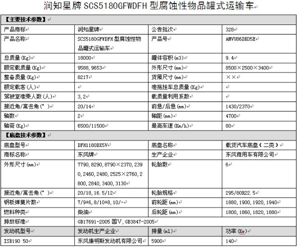 東風天錦單橋SCS5180GFWDFH型腐蝕性物品罐式運輸車整車技術參數 東風天錦單橋SCS5180GFWDFH型腐蝕性物品罐式運輸車整車技術參數