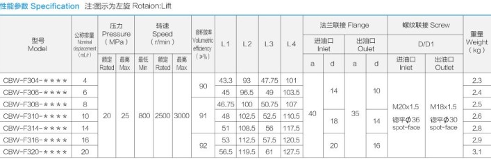 �Ϸ��L(zh��ng)ԴҺ���ͱ�