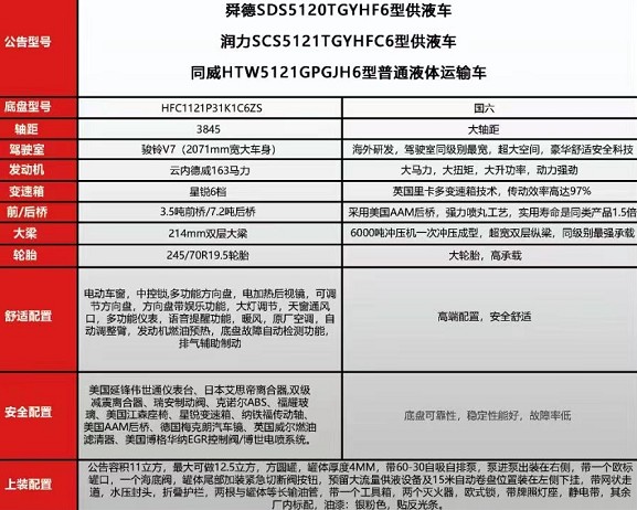 ��(gu��)��12.5�������E�V7��Һ܇����(sh��)