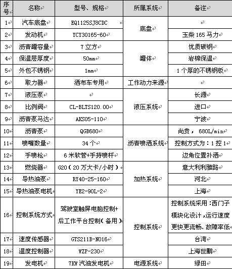 7���������͞r������܇��Ҫ�������