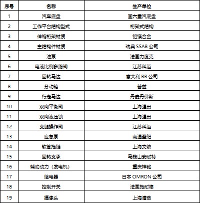 �քӲ����aƷ���ñ�