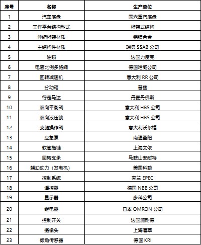 �b�ز����aƷ���ñ� 