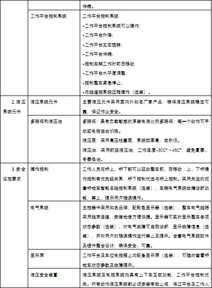 ��Ҫ���g���ü��f��