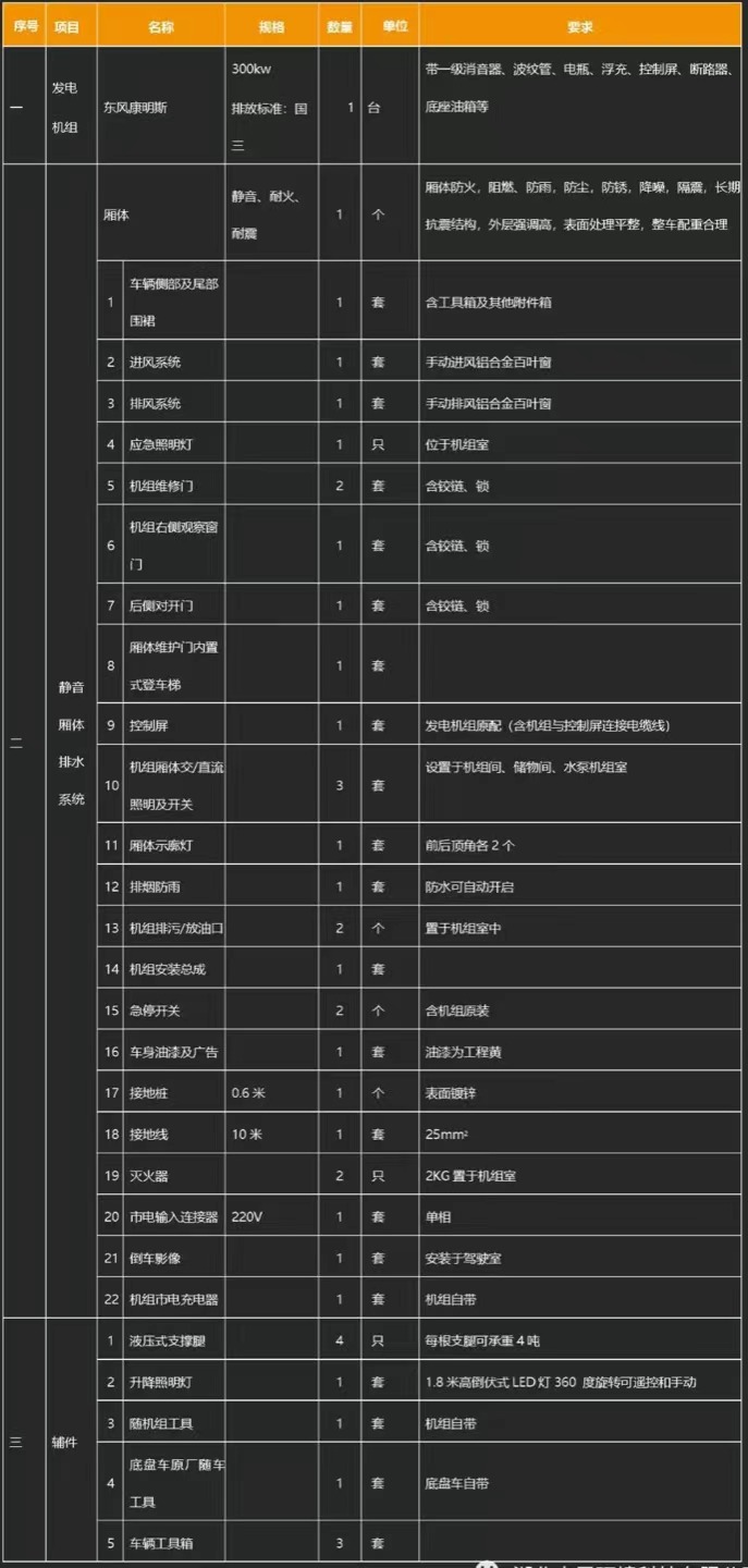 �����|�L(f��ng)���\�Ƅ�ʽ�Դ܇�a(ch��n)Ʒ���A(ch��)����