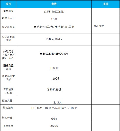 ��Ҫ���g����