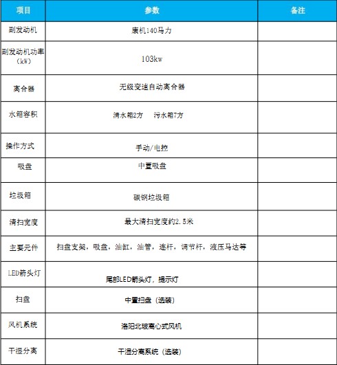 ��Ҫ���g����