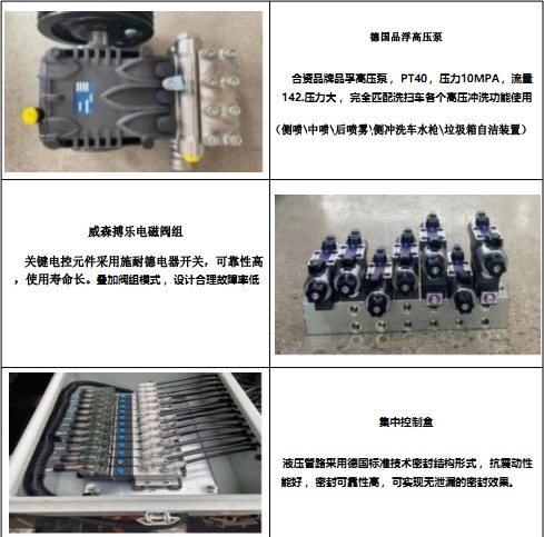 �aƷ��Ҫ�㲿�����ܽ�B