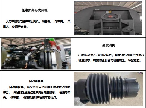 �aƷ��Ҫ�㲿�����ܽ�B