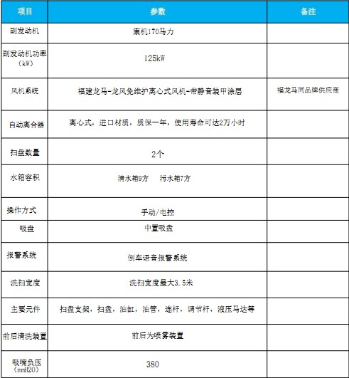 國六東風天錦洗掃車 國六東風天錦洗掃車