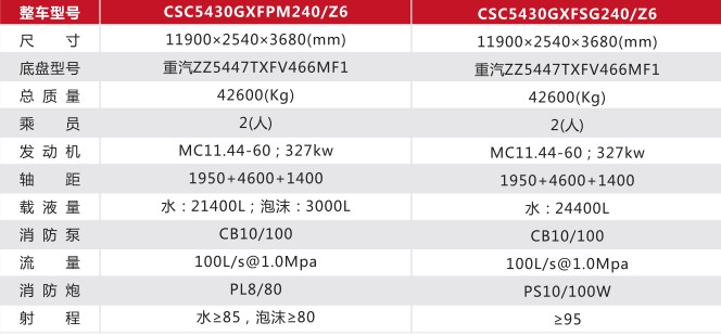 ���g����