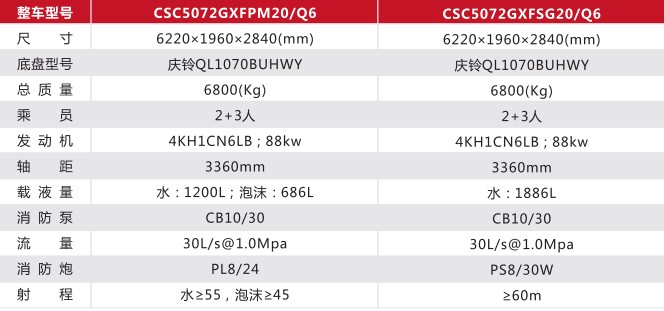 ���g����