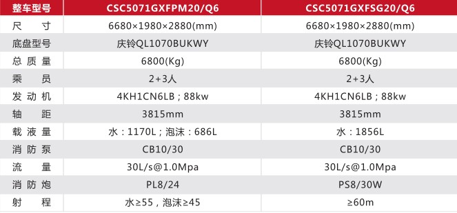 ���g����