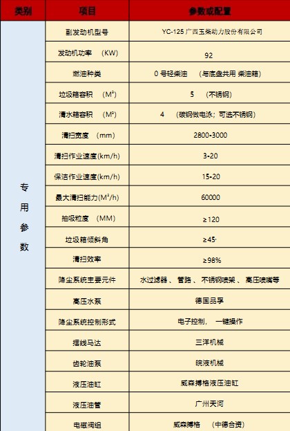 國六東風華神T3洗掃車技術參數 國六東風華神T3洗掃車技術參數