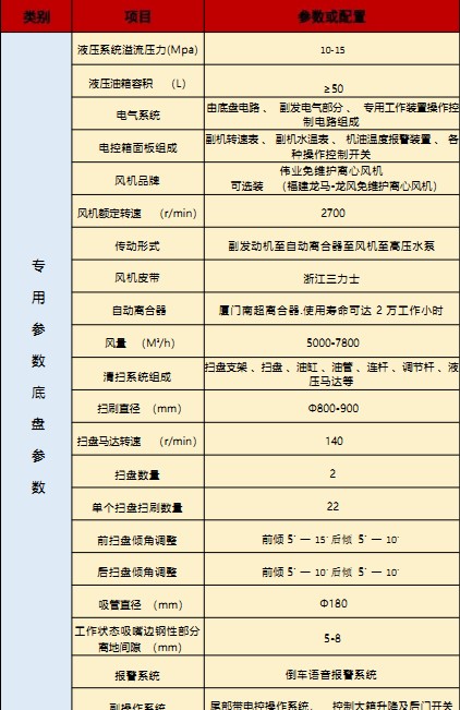 國六東風華神T3洗掃車技術參數 國六東風華神T3洗掃車技術參數