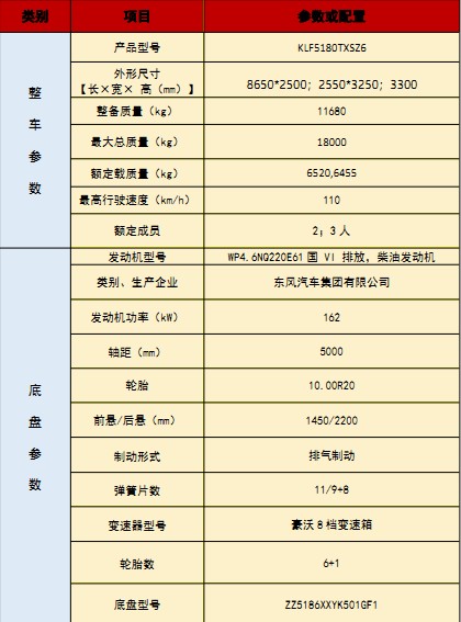 國六重汽汕德卡洗掃車技術參數 國六重汽汕德卡洗掃車技術參數