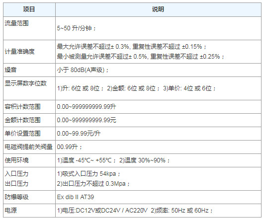 ��ͼ��A���͙C����