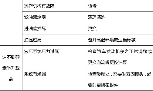 ����������܇Һ��ϵ�y��Ҋ���ϼ����ų��������ձ�