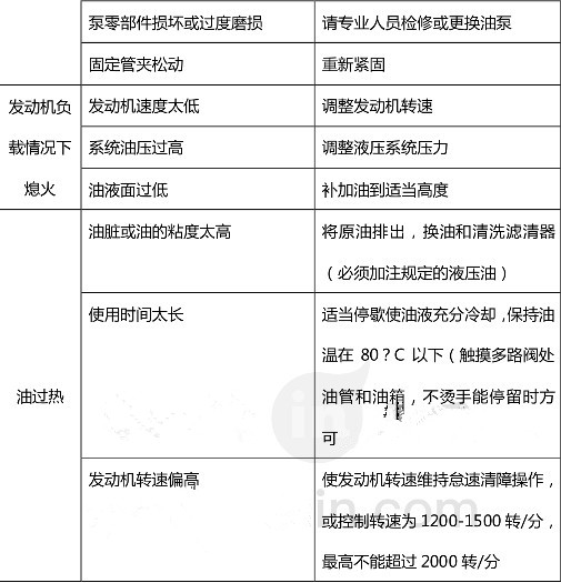 ����������܇Һ��ϵ�y��Ҋ���ϼ����ų��������ձ�