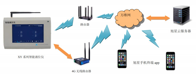 ϵ�y�W�jʾ��D