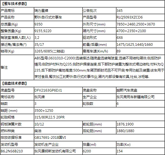 �|�L(f��ng)���\���(q��)RLQ5093XZCD6��Ұ������ʽ����܇(ch��)���慢��(sh��)��