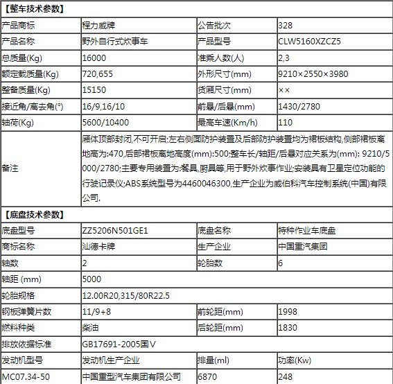 重汽汕德卡野外自行式炊事車整車技術參數 重汽汕德卡野外自行式炊事車整車技術參數