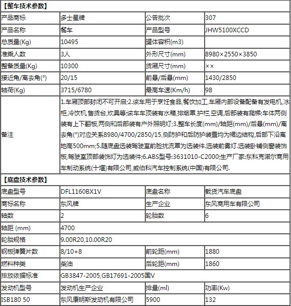 �|�L���\܊�ô���܇��܇���g����