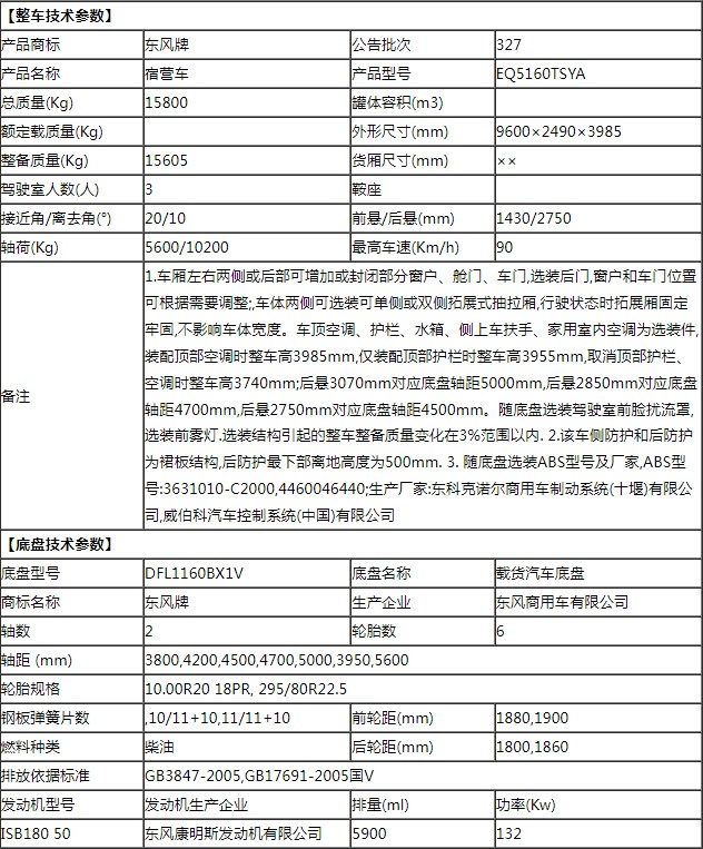 東風天錦24人公安消防宿營車 東風天錦24人公安消防宿營車