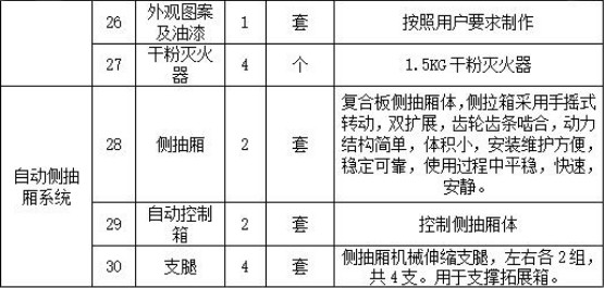 東風天錦24人公安消防宿營車 東風天錦24人公安消防宿營車
