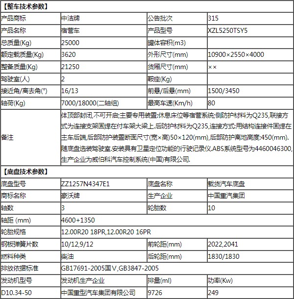 �������ֺ��p��28���ޠI܇���g������