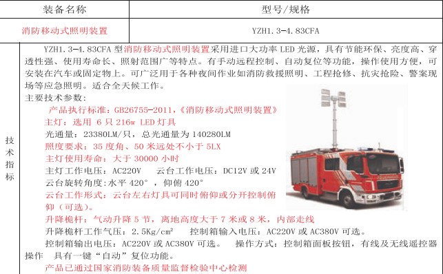 ����܇܇�d������